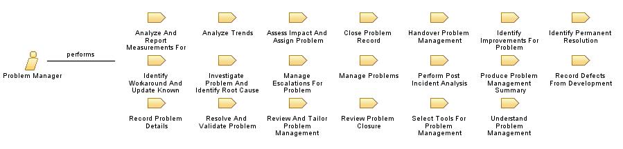 Problem_Manager